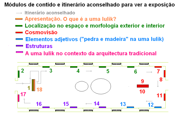 Plano exposição
